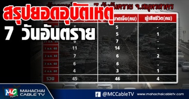 vk สรุปผล 4