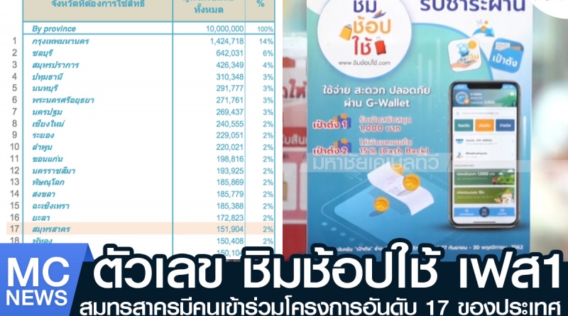 tp-สรุปชิมช้อปใช้1