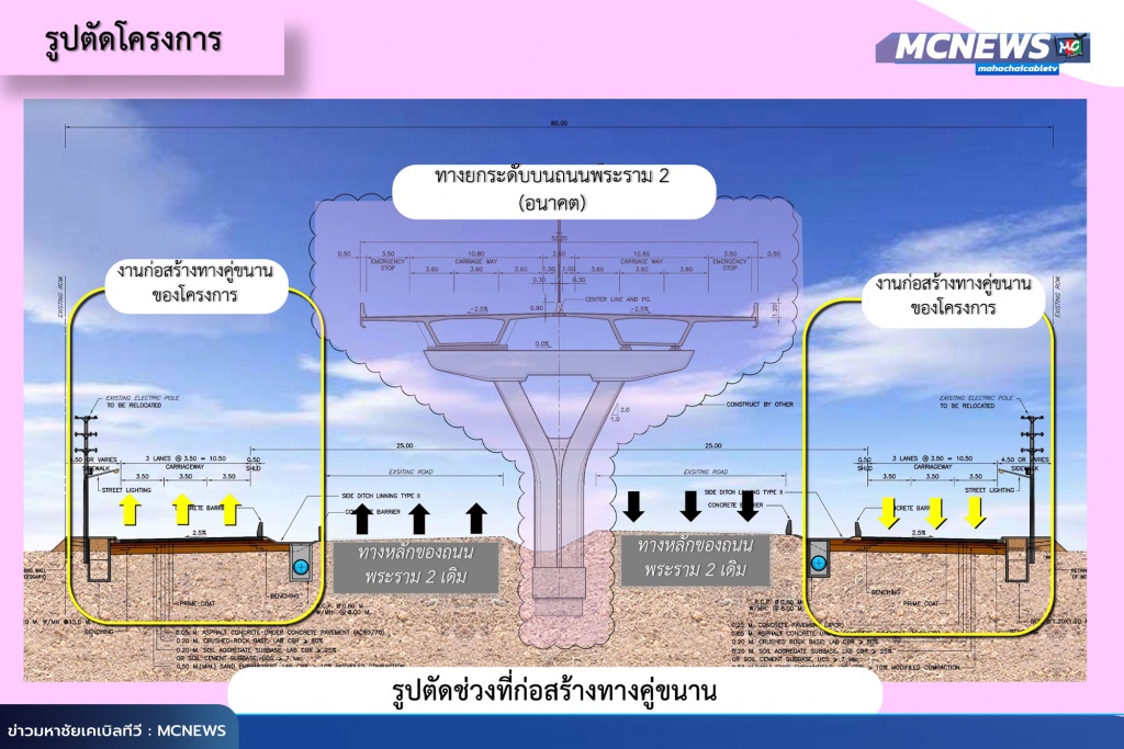 ทาง12 copy