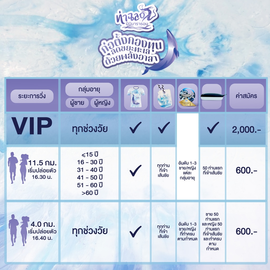 วิ่ง10