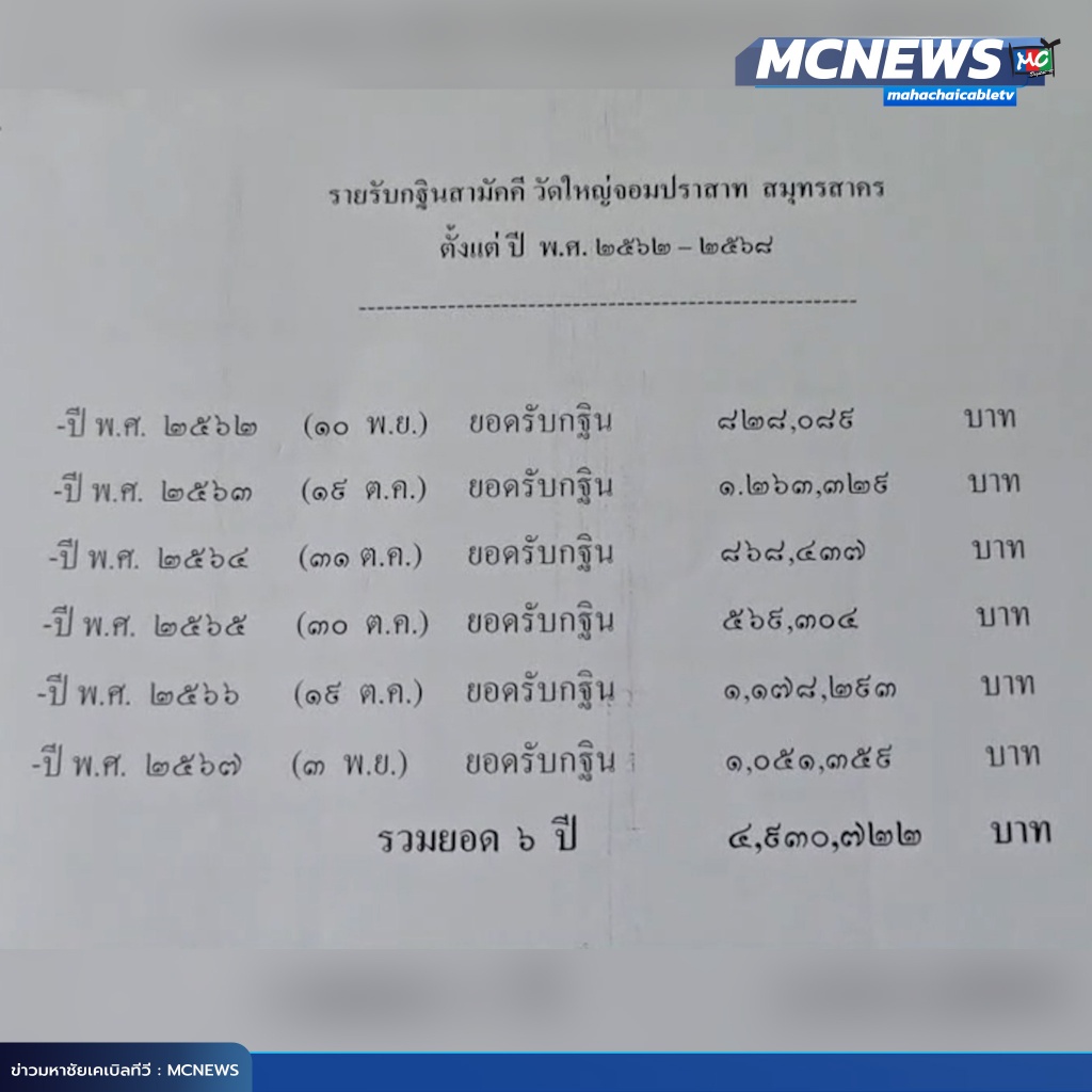 เจ้าคณะจังหวัดเผย 4